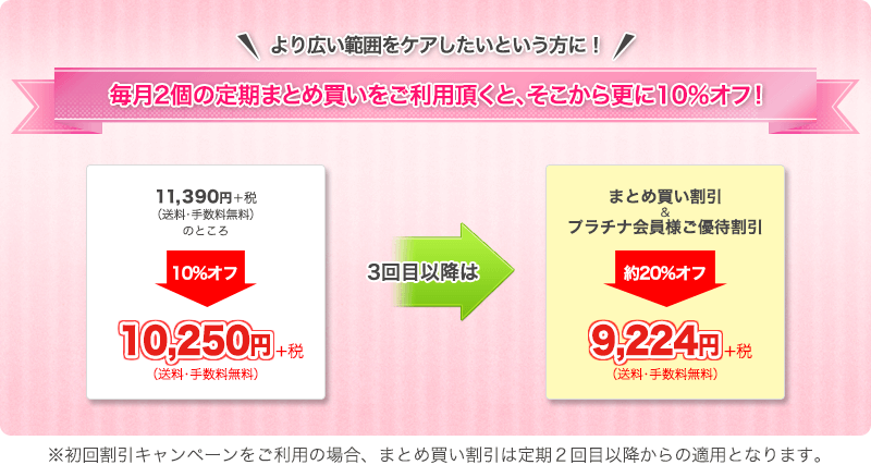 毎月2個の定期まとめ買いをご利用頂くと、そこから更に10％オフ！