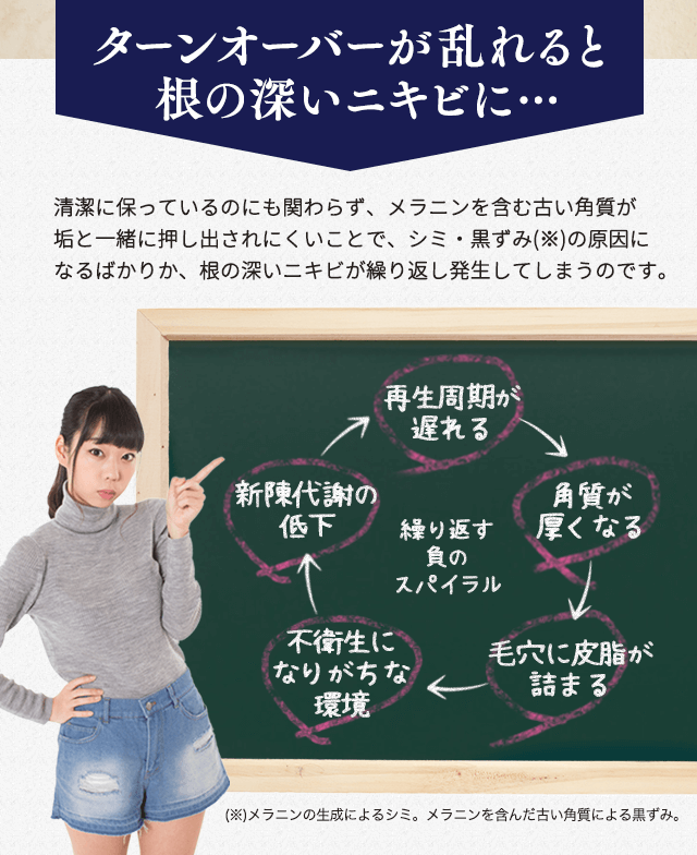 ターンオーバーが乱れると根の深いニキビに…