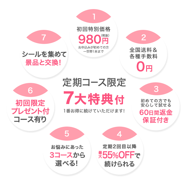 定期コース限定7大特典付