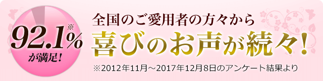 92.1%が満足！全国のご愛用者様の方々から喜びの声が続々！※2012年11月～2016年5月25日のアンケート結果より